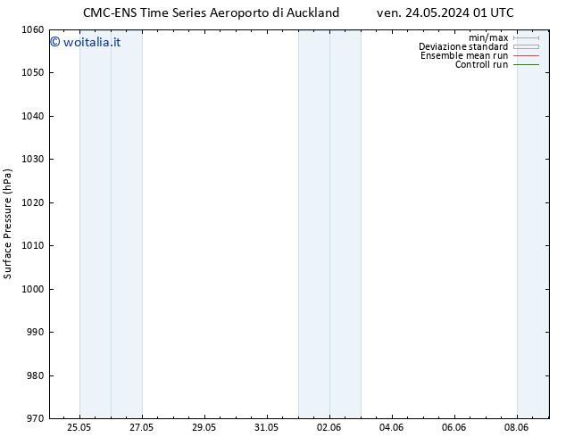 Pressione al suolo CMC TS sab 25.05.2024 07 UTC