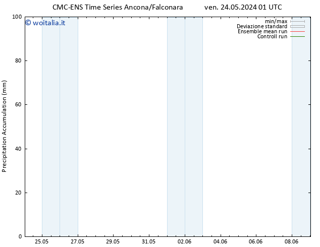 Precipitation accum. CMC TS ven 24.05.2024 07 UTC
