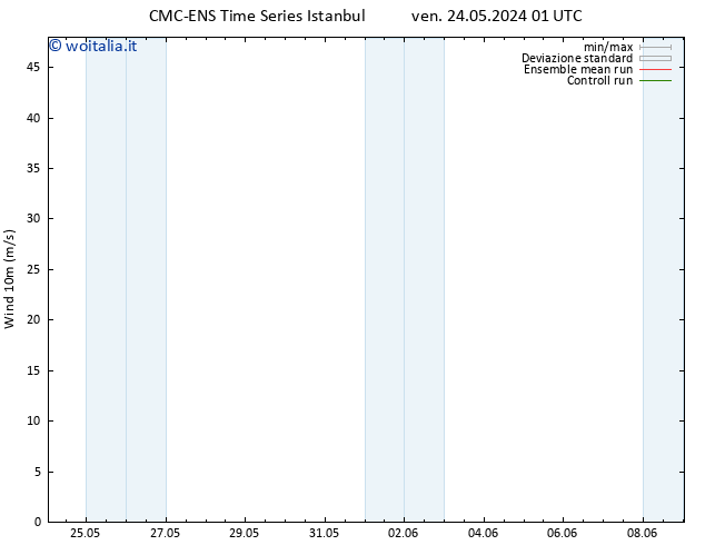 Vento 10 m CMC TS dom 02.06.2024 01 UTC