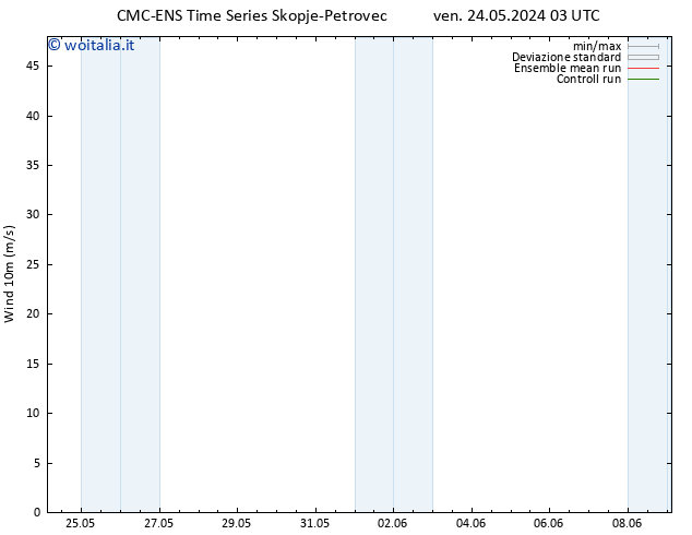 Vento 10 m CMC TS ven 24.05.2024 15 UTC