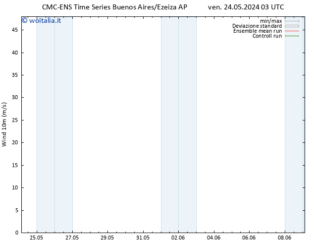 Vento 10 m CMC TS ven 24.05.2024 21 UTC