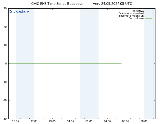 Temperatura (2m) CMC TS ven 24.05.2024 17 UTC