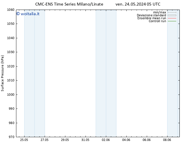 Pressione al suolo CMC TS ven 31.05.2024 17 UTC