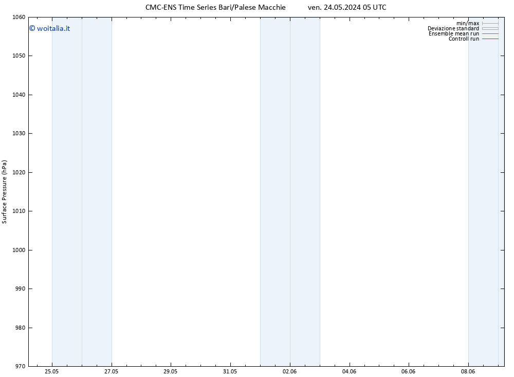 Pressione al suolo CMC TS ven 31.05.2024 05 UTC