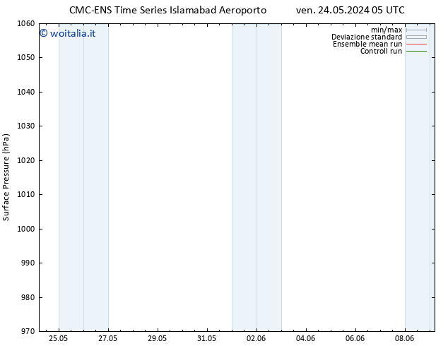 Pressione al suolo CMC TS gio 30.05.2024 17 UTC