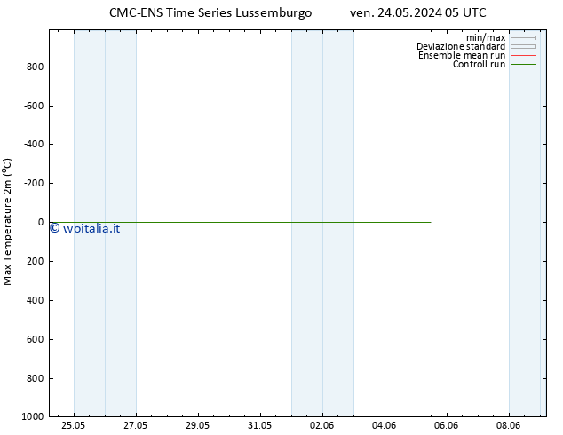 Temp. massima (2m) CMC TS dom 02.06.2024 05 UTC