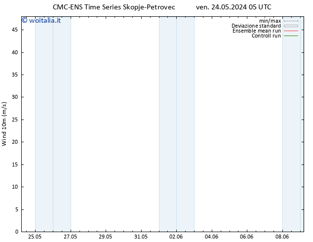 Vento 10 m CMC TS ven 24.05.2024 17 UTC