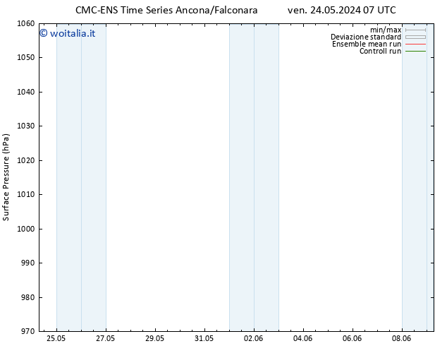 Pressione al suolo CMC TS ven 24.05.2024 13 UTC
