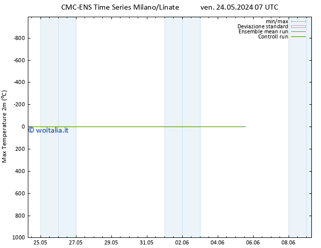Temp. massima (2m) CMC TS ven 24.05.2024 07 UTC