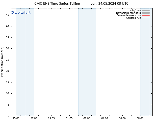 Precipitazione CMC TS sab 25.05.2024 09 UTC