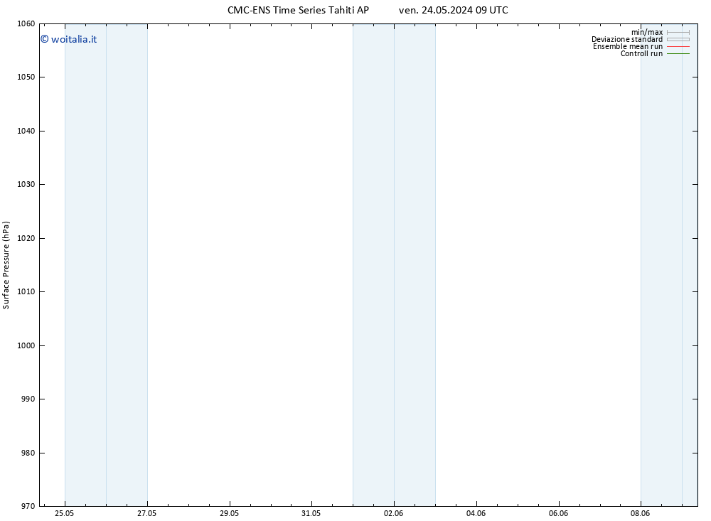 Pressione al suolo CMC TS ven 24.05.2024 09 UTC