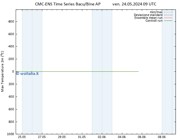 Temp. massima (2m) CMC TS sab 01.06.2024 21 UTC