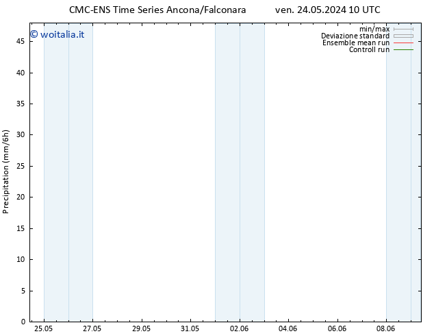 Precipitazione CMC TS sab 25.05.2024 22 UTC