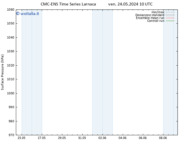 Pressione al suolo CMC TS ven 24.05.2024 16 UTC