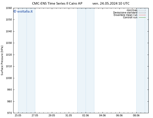 Pressione al suolo CMC TS lun 03.06.2024 10 UTC