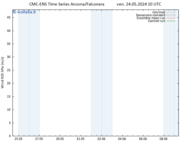 Vento 925 hPa CMC TS gio 30.05.2024 22 UTC