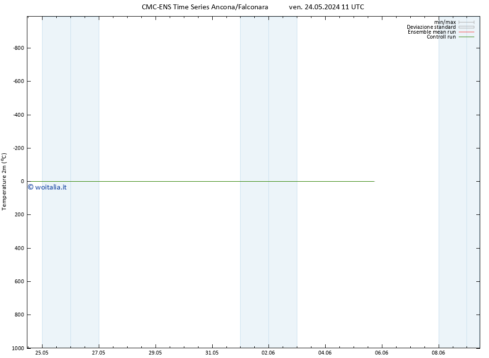 Temperatura (2m) CMC TS lun 27.05.2024 23 UTC