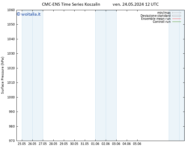 Pressione al suolo CMC TS mer 29.05.2024 06 UTC