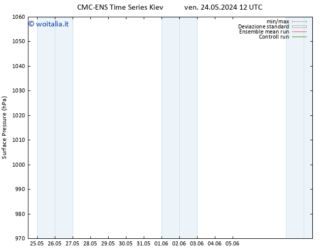 Pressione al suolo CMC TS ven 24.05.2024 18 UTC