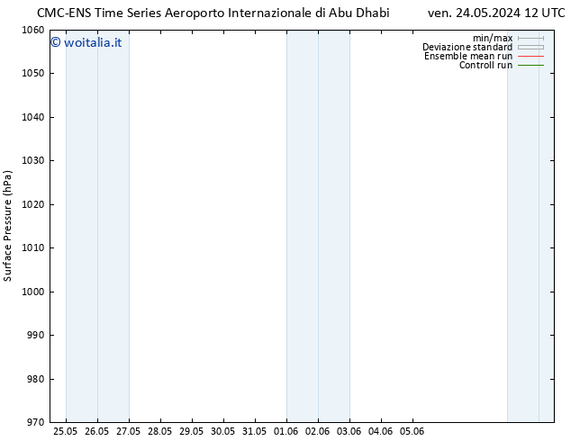 Pressione al suolo CMC TS gio 30.05.2024 00 UTC