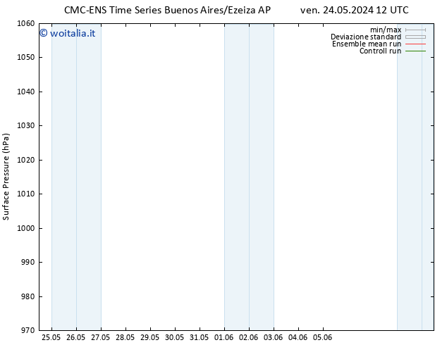 Pressione al suolo CMC TS dom 26.05.2024 18 UTC