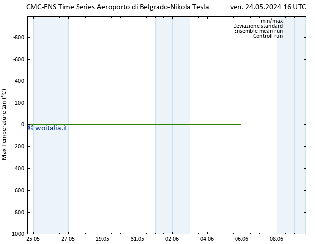 Temp. massima (2m) CMC TS ven 24.05.2024 16 UTC