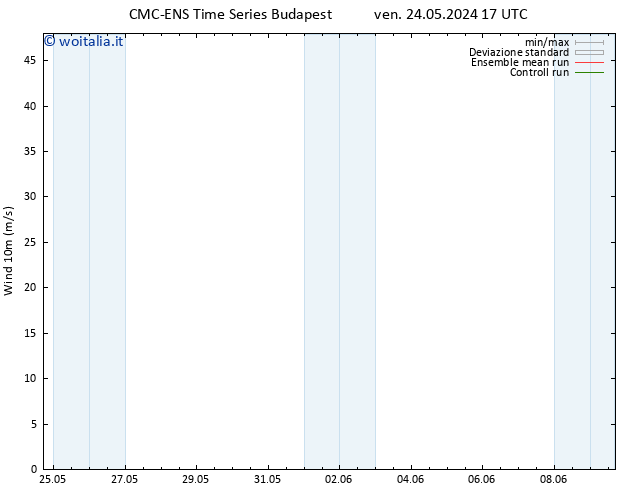 Vento 10 m CMC TS ven 24.05.2024 17 UTC