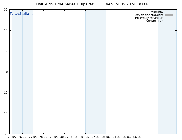 Temperatura (2m) CMC TS sab 25.05.2024 06 UTC