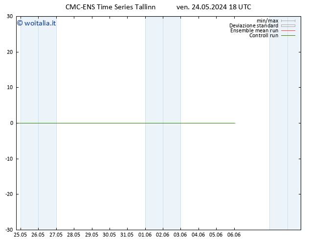 Temperatura (2m) CMC TS sab 25.05.2024 06 UTC