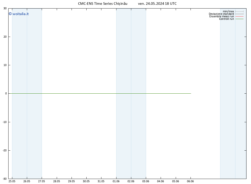 Temperatura (2m) CMC TS ven 24.05.2024 18 UTC