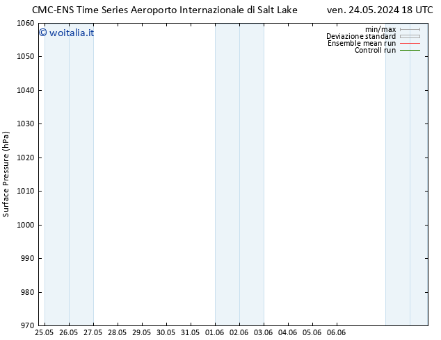 Pressione al suolo CMC TS lun 27.05.2024 00 UTC