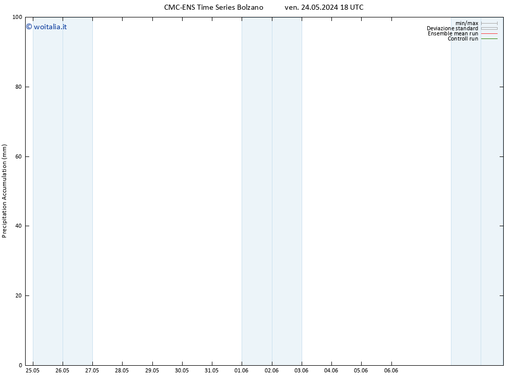 Precipitation accum. CMC TS lun 27.05.2024 06 UTC