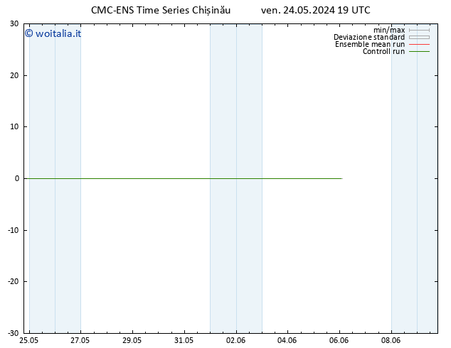 Temperatura (2m) CMC TS ven 24.05.2024 19 UTC