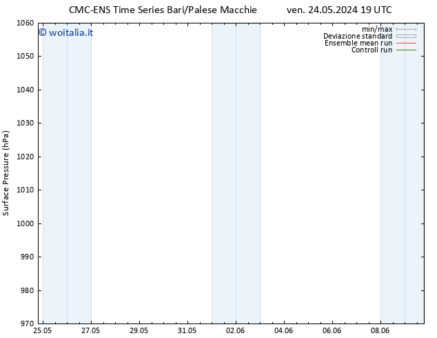 Pressione al suolo CMC TS sab 25.05.2024 01 UTC