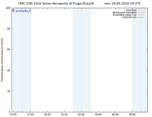 Precipitation accum. CMC TS sab 25.05.2024 01 UTC