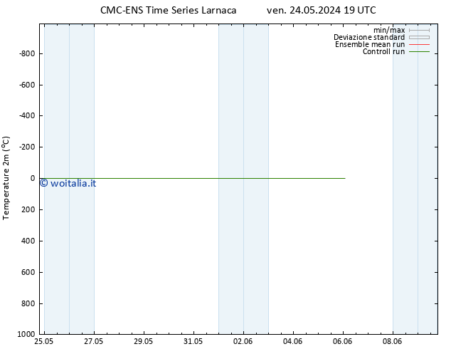 Temperatura (2m) CMC TS ven 24.05.2024 19 UTC