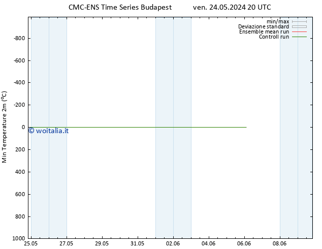Temp. minima (2m) CMC TS dom 02.06.2024 20 UTC