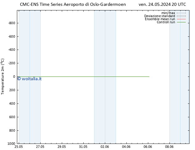 Temperatura (2m) CMC TS lun 03.06.2024 20 UTC