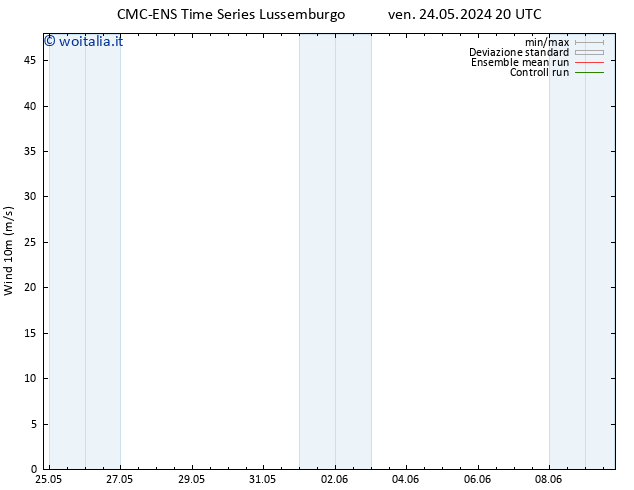 Vento 10 m CMC TS dom 02.06.2024 20 UTC