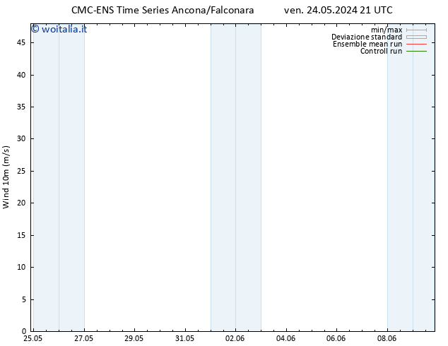 Vento 10 m CMC TS sab 25.05.2024 03 UTC