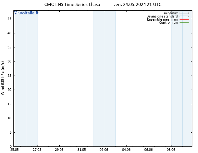 Vento 925 hPa CMC TS dom 02.06.2024 09 UTC