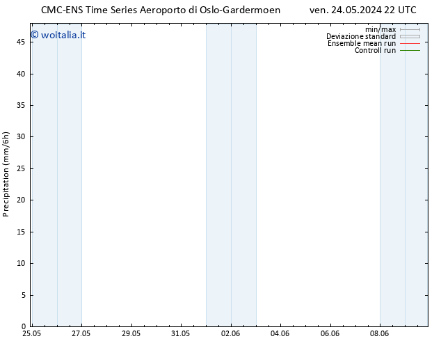 Precipitazione CMC TS sab 25.05.2024 16 UTC