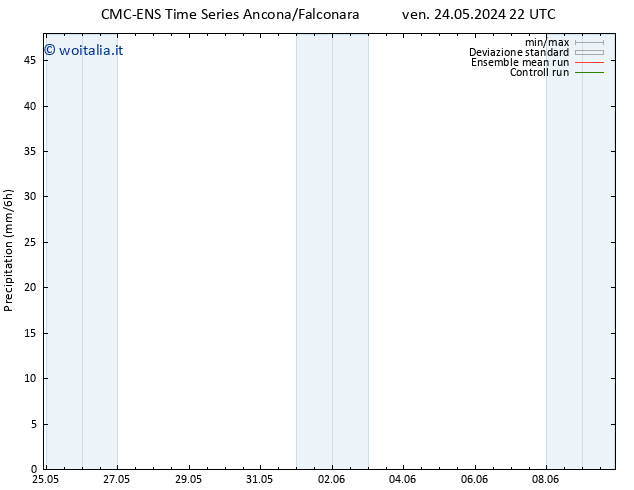 Precipitazione CMC TS sab 25.05.2024 04 UTC