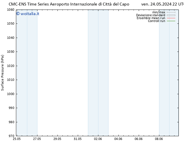 Pressione al suolo CMC TS sab 25.05.2024 22 UTC