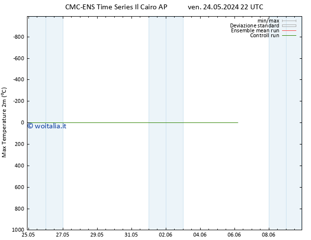 Temp. massima (2m) CMC TS dom 26.05.2024 16 UTC
