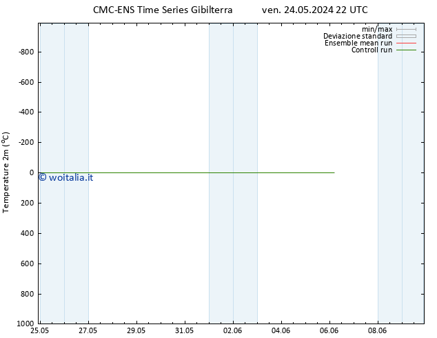 Temperatura (2m) CMC TS mer 29.05.2024 16 UTC