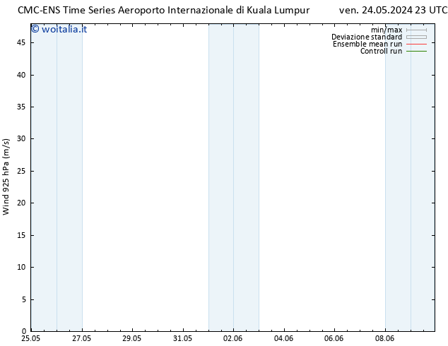 Vento 925 hPa CMC TS lun 27.05.2024 11 UTC