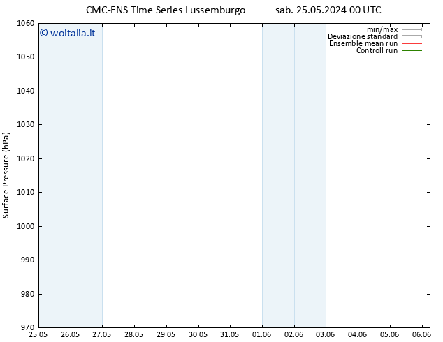 Pressione al suolo CMC TS sab 25.05.2024 00 UTC