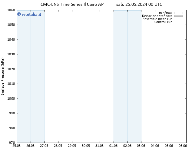 Pressione al suolo CMC TS gio 30.05.2024 00 UTC