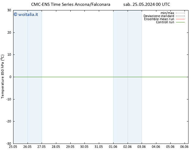 Temp. 850 hPa CMC TS mer 29.05.2024 06 UTC